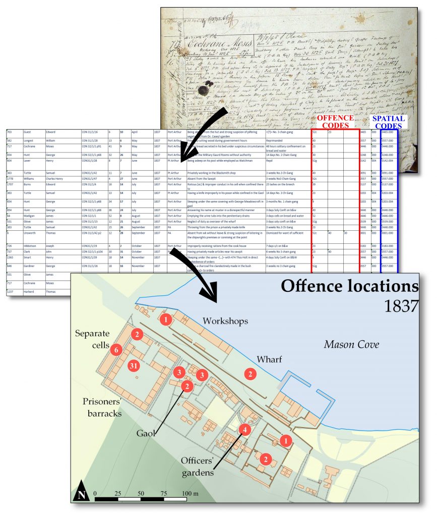 Showing the process of converting offence data into mapping data