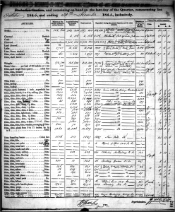 A table of production statistics